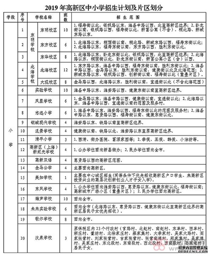 2019年潍坊城区招生片区划分范围完整版来啦