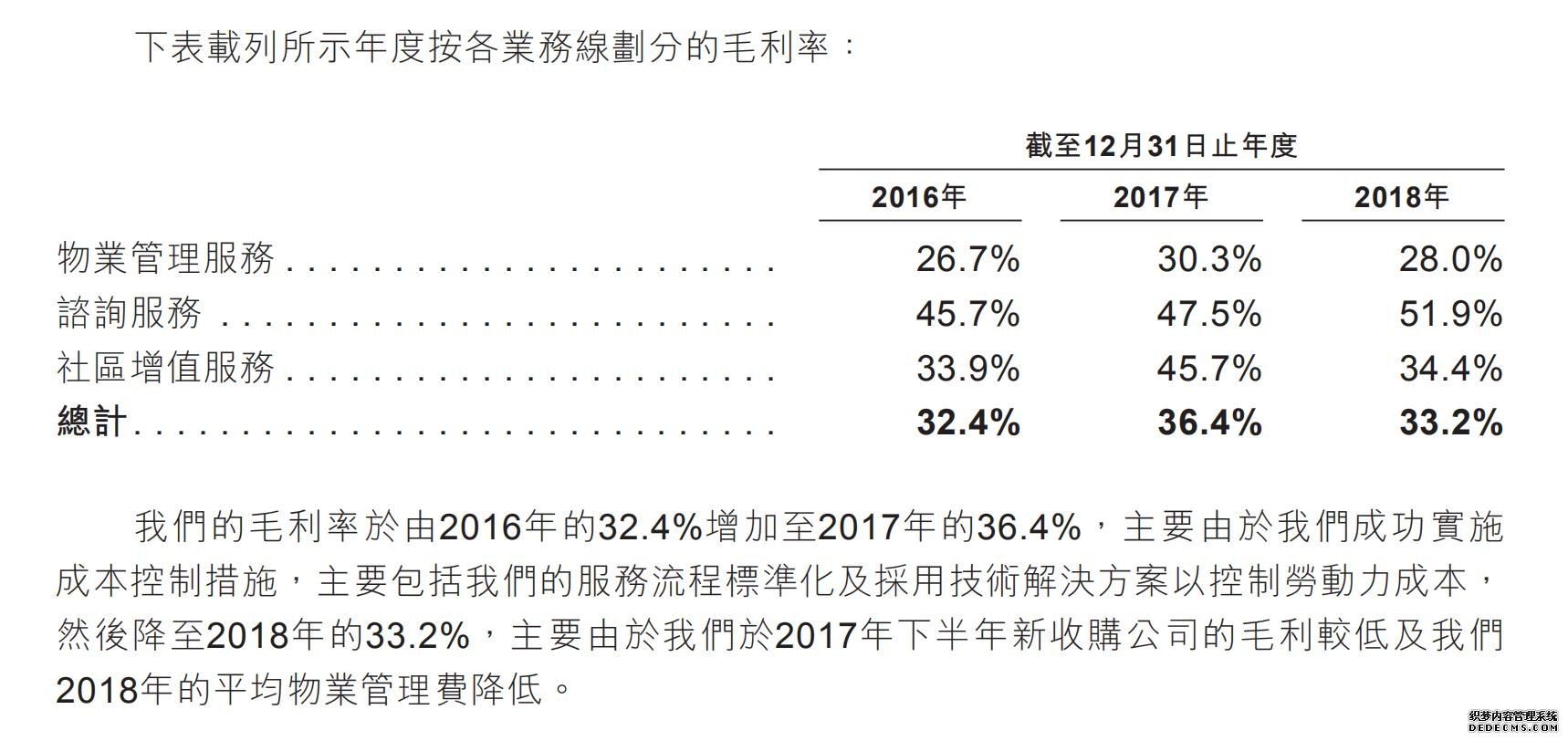 物业公司IPO潮起：嘉宝股份距上市仅一步之遥