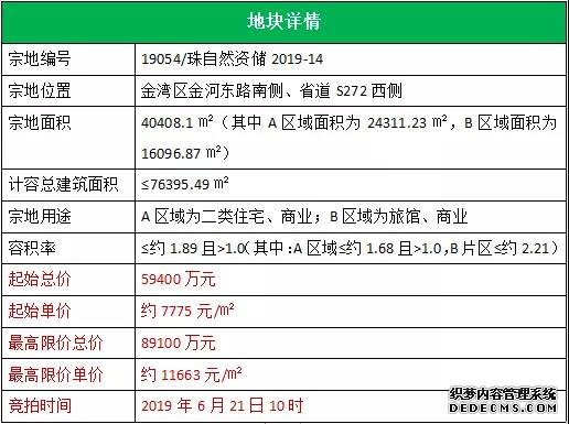 又是鹏瑞！楼面价7932元/㎡！总价6.06亿！二度落子航空新城！