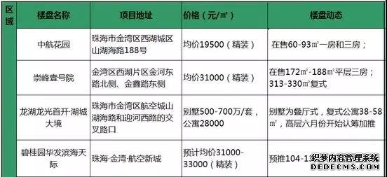 又是鹏瑞！楼面价7932元/㎡！总价6.06亿！二度落子航空新城！