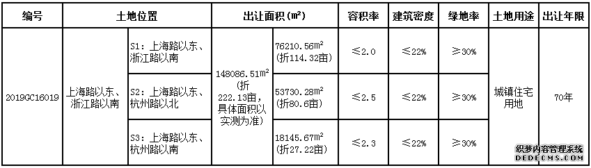 北海市2019年第16期1宗国有住宅建设用地使用权以