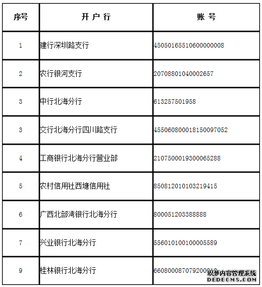 北海市2019年第16期1宗国有住宅建设用地使用权以