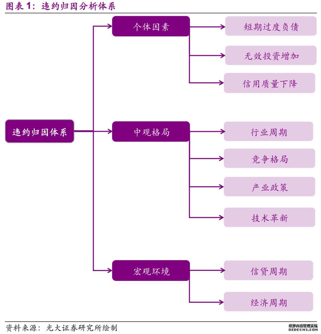 既要居安思危，又要往前一步 ——2019年下半年信用债投资策略