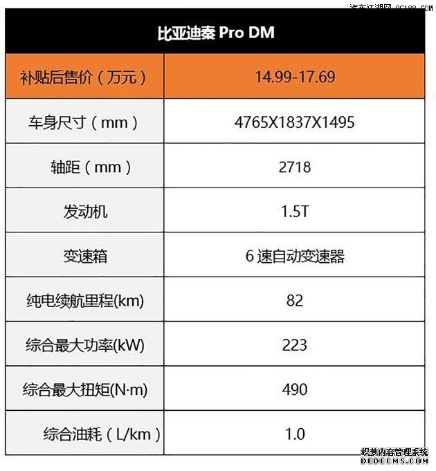 15-20万各有特色 推荐三款插电混动轿车