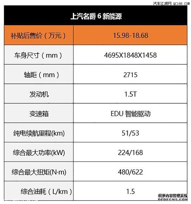 15-20万各有特色 推荐三款插电混动轿车