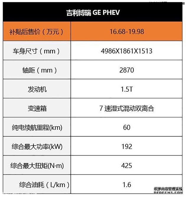 15-20万各有特色 推荐三款插电混动轿车