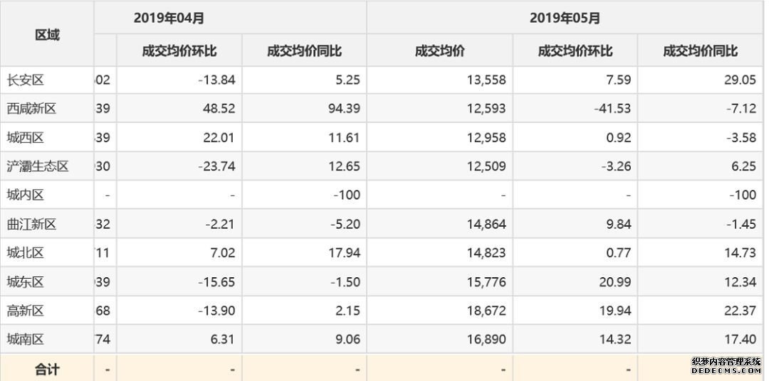 西安调控，苏州厦门东莞等多家银行停贷，楼市短期又要凉凉了！