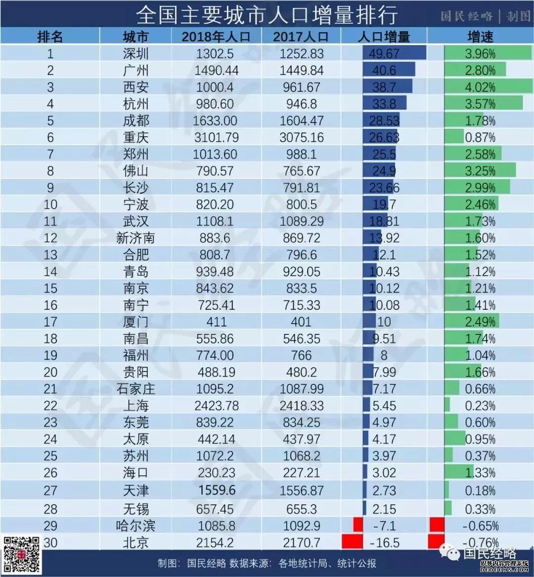 西安调控，苏州厦门东莞等多家银行停贷，楼市短期又要凉凉了！