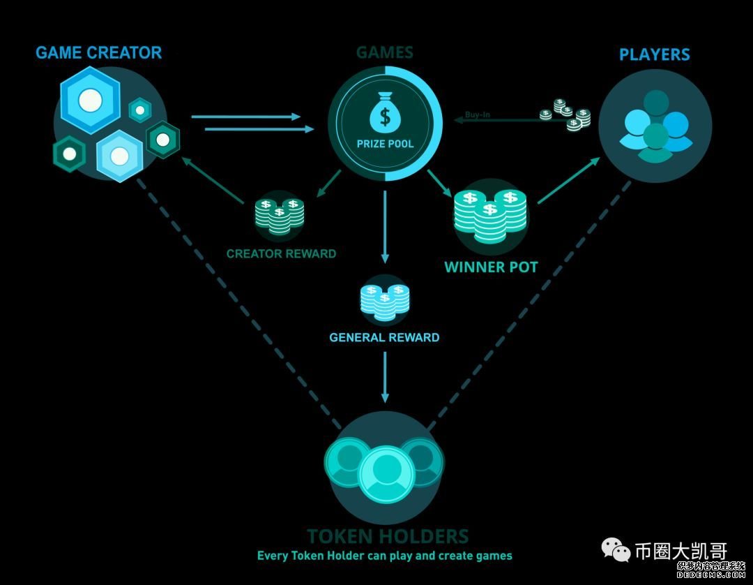 LuckStar：区块链构建一站式去中心化游戏解决方案！