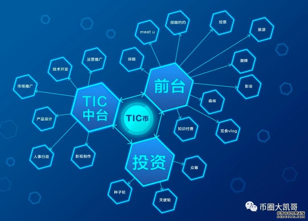 TicTalk：赋能早期区块链创业者，构建区块链一站式孵化中台