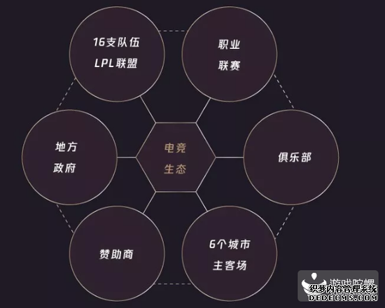 英雄联盟中国电竞白皮书：电竞用户体量达到3亿