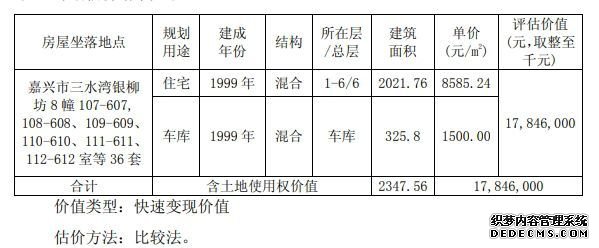 身负巨额短债！上市公司狂抛36套房产