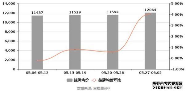 身负巨额短债！上市公司狂抛36套房产