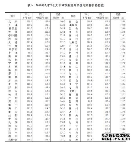 房产“猪事”要闻丨6月15日-6月21日新闻集锦