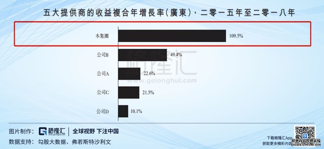 盈利增速广东最高，思考乐教育（1769.HK）凭什么能这样“开挂”？