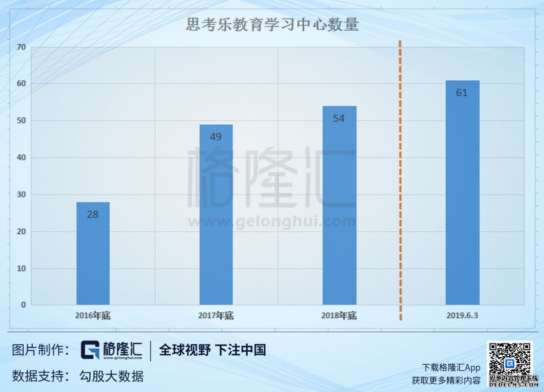 盈利增速广东最高，思考乐教育（1769.HK）凭什么能这样“开挂”？