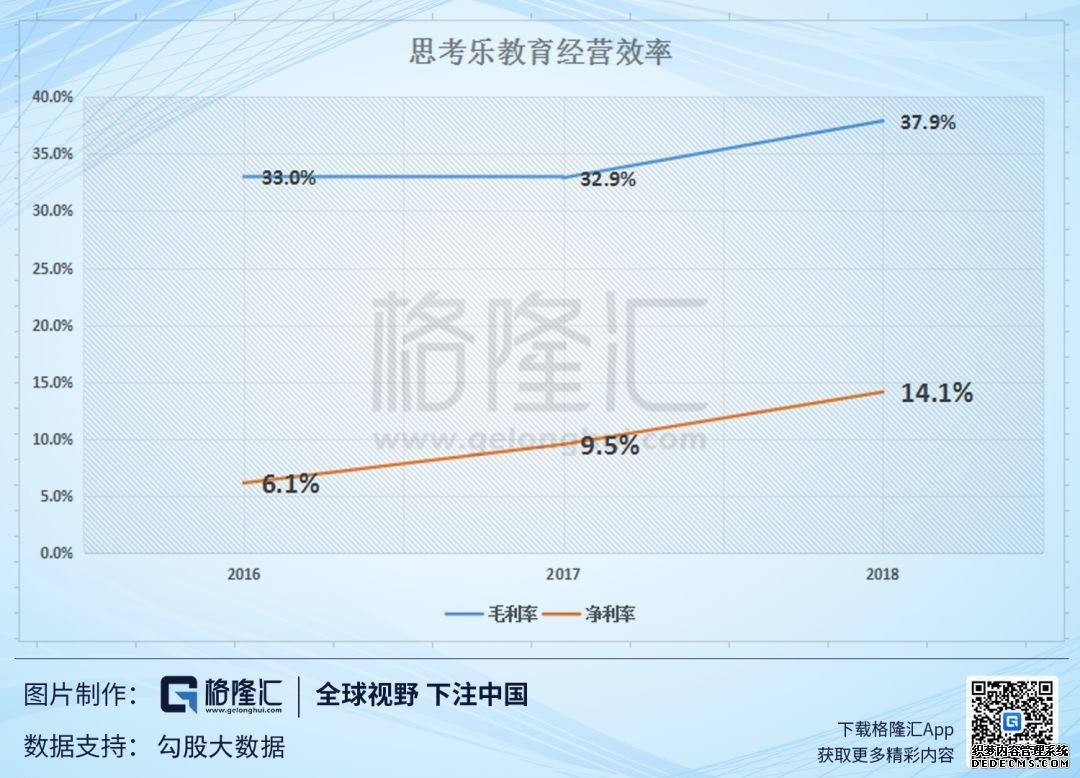 盈利增速广东最高，思考乐教育（1769.HK）凭什么能这样“开挂”？