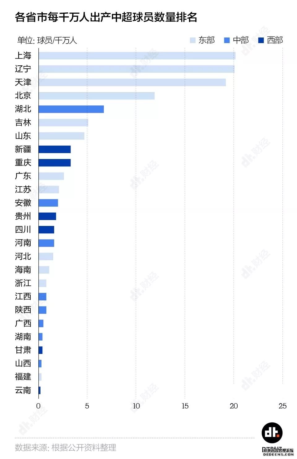 梦碎17年，国足到底出了什么bug？