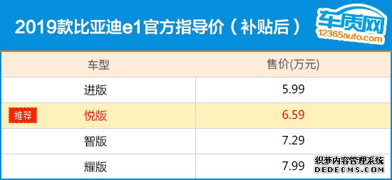 推荐2019款悦版 全新比亚迪e1购车指南