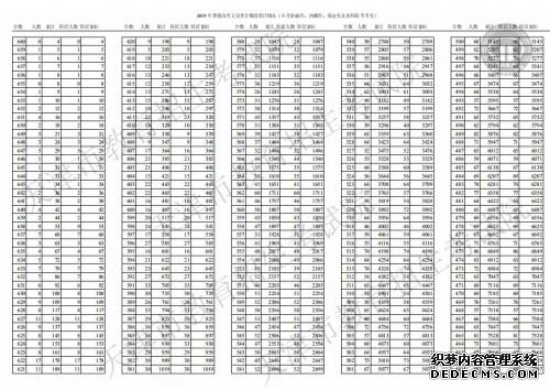 天津招考资讯网查询2019天津高考成绩入口 天津高