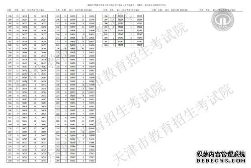 天津招考资讯网查询2019天津高考成绩入口 天津高