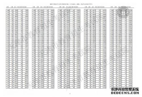 天津招考资讯网查询2019天津高考成绩入口 天津高