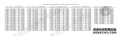 天津招考资讯网查询2019天津高考成绩入口 天津高