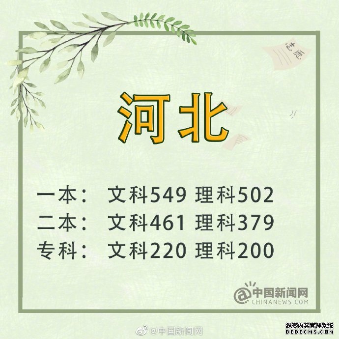 2019年全国各省区市高考分数线陆续出炉(图)