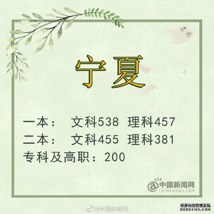 2019年全国各省区市高考分数线陆续出炉(图)