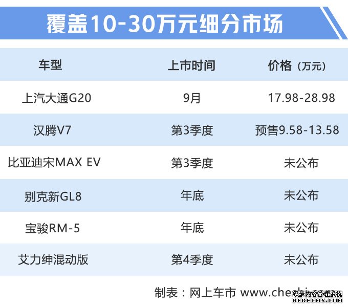 买不起丰田埃尔法？这6款高颜值MPV，最低9万起