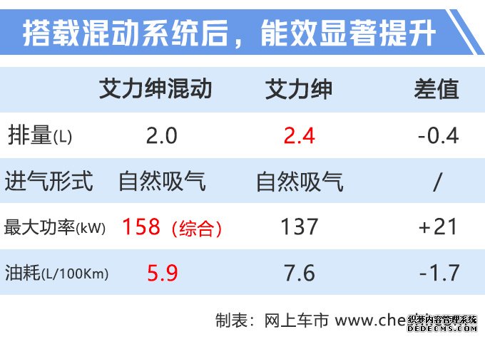 买不起丰田埃尔法？这6款高颜值MPV，最低9万起