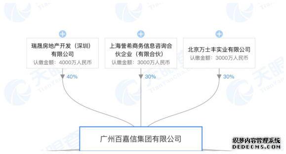 广州太阳新天地购物中心举行新闻发布会