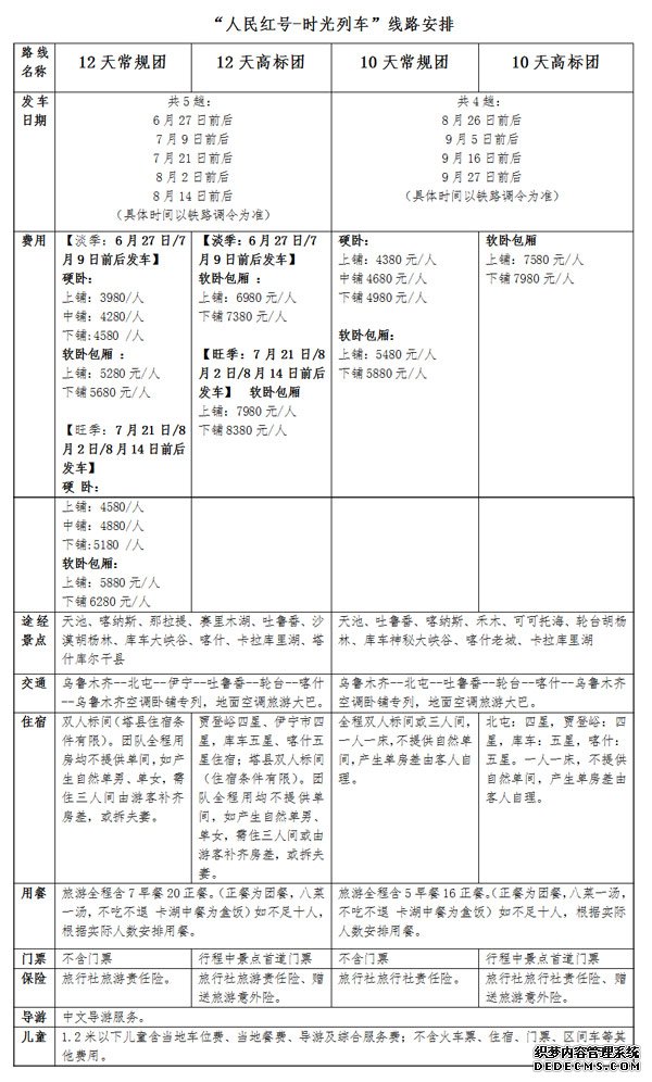 坐著火車游新疆，“人民紅號-時光列車”帶你這麼玩