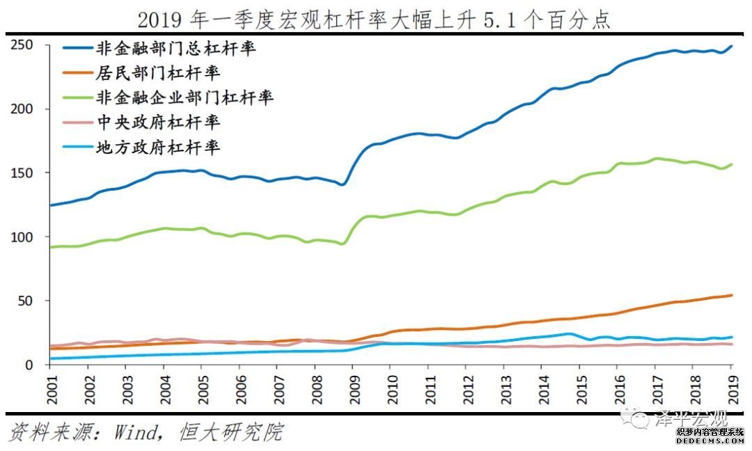 中国宏观杠杆报告：2019