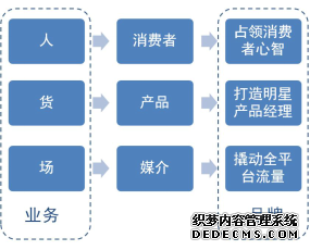 iPlus艾加营销助力京东京造讲好“互联网时代的匠