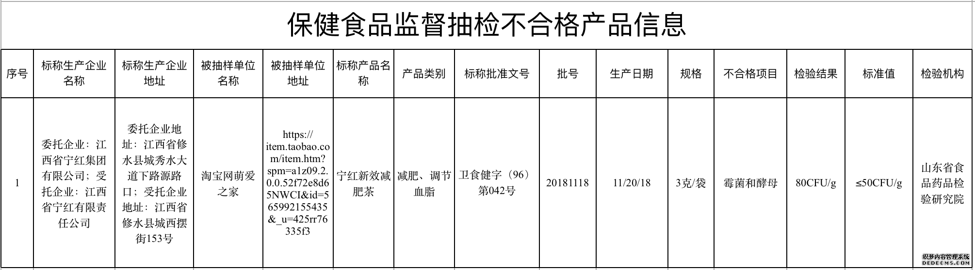 3批次不合格食品曝光 青岛萌爱之家网销保健食品不合格