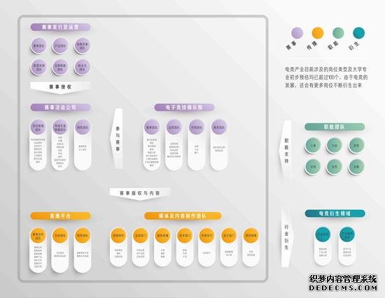 电竞岗位种类超过100种 但你需要了解这些