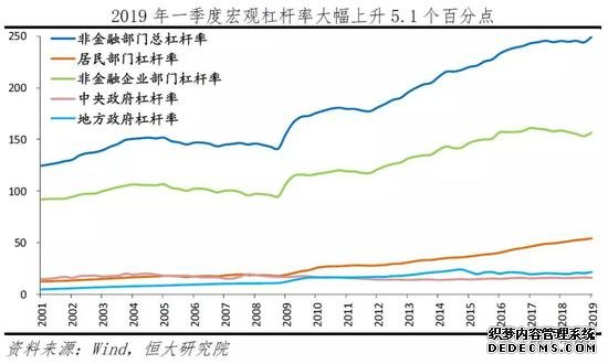 中国宏观杠杆报告2019