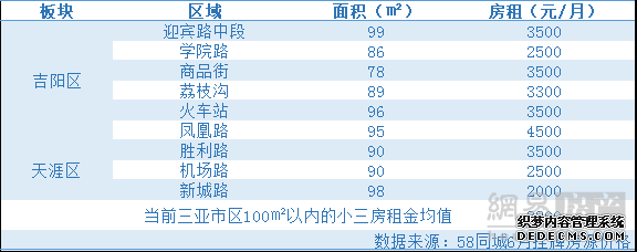 毕业季三亚买房PK租房 谁更划算？（附三亚6大热