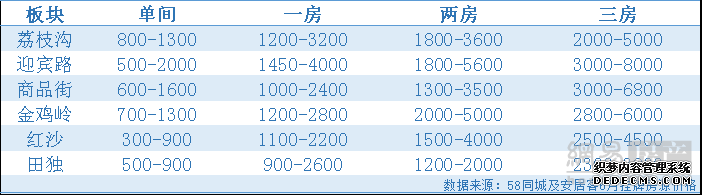 毕业季三亚买房PK租房 谁更划算？（附三亚6大热