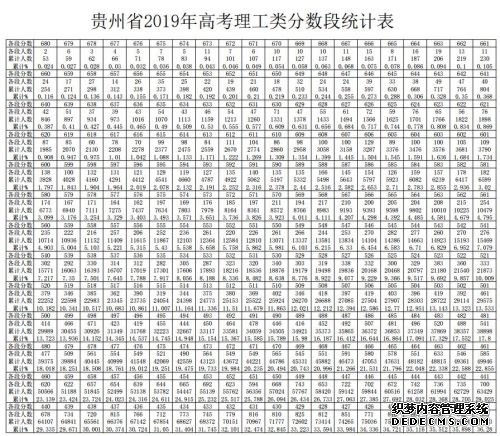 贵州省2019年高考分数段统计表出炉 快来看看你在哪一分数段