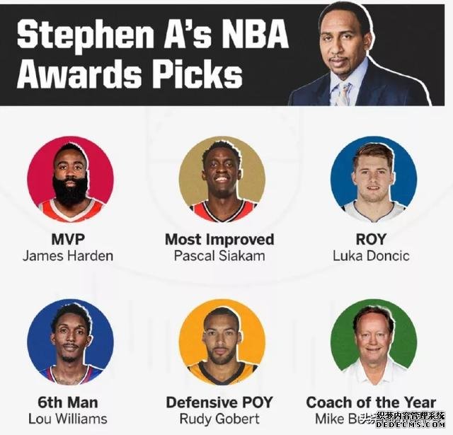 NBA千万名嘴，压哨力挺哈登MVP，宣布6大奖项，却引来激烈争论