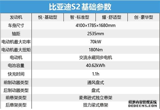 性价比之选：智标准型 比亚迪S2购车手册