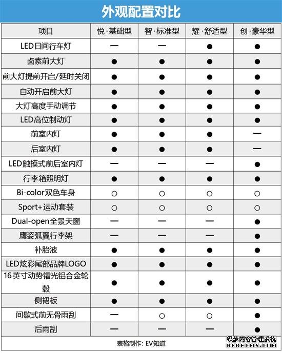 性价比之选：智标准型 比亚迪S2购车手册