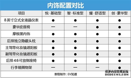 性价比之选：智标准型 比亚迪S2购车手册