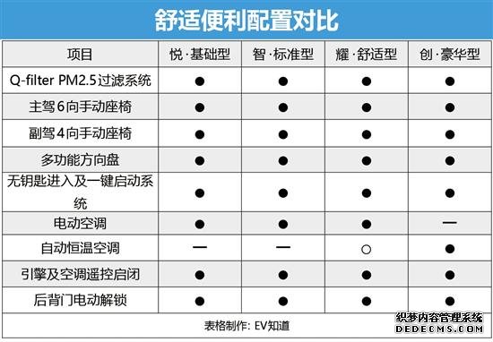 性价比之选：智标准型 比亚迪S2购车手册