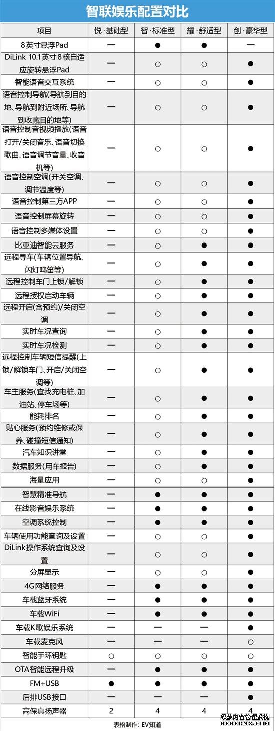 性价比之选：智标准型 比亚迪S2购车手册