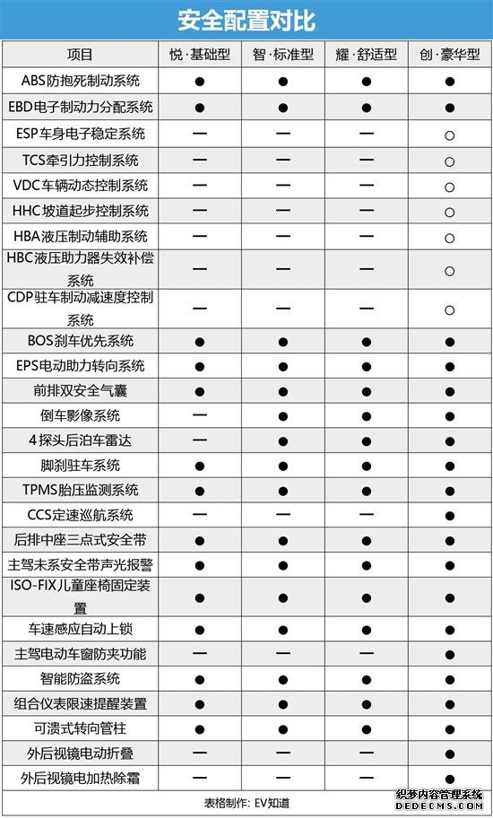 性价比之选：智标准型 比亚迪S2购车手册