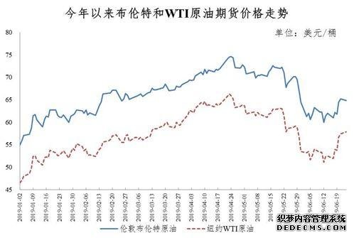 油价传来好消息！今晚，继！续！降！