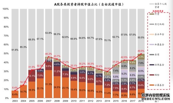 A股“入富”、科创板开板，外资正这样布局中国资本市场“这盘棋” 